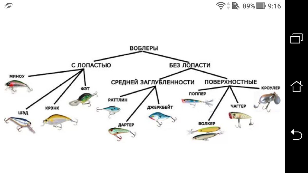 Схемы рыбалка. Воблер для троллинга до 2м. Схема проводки воблеров. ТРОЛЛИНГ судака на воблеры схема. Оснастки для троллинга Воблер.