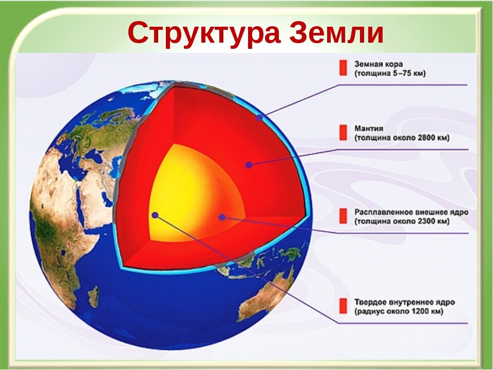 Вспомнили? Изображение из Яндекса