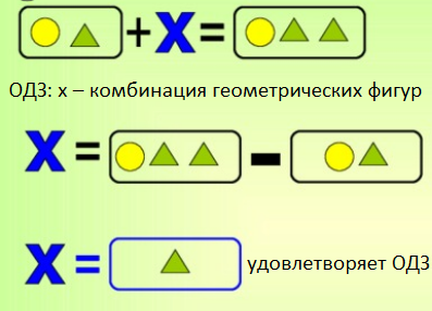 Я добавила ОДЗ в задание для 1 класса. Почему бы и нет