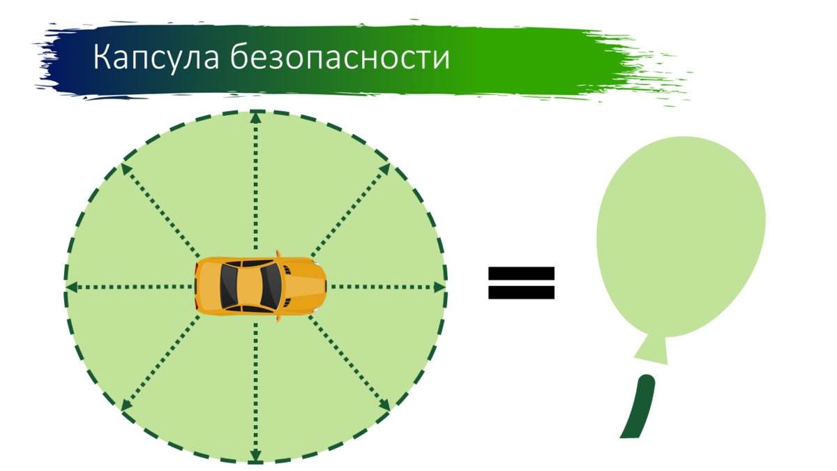 Слайд из моего курса "Защитное вождение автомобиля"
