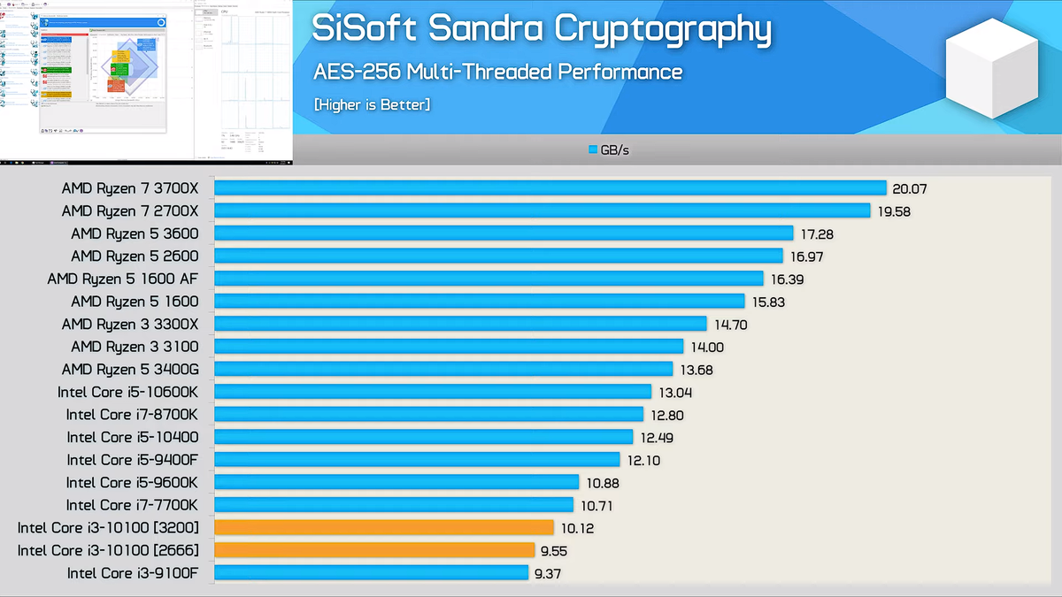 10100f vs ryzen 5 1600. I5 10100. 5600x vs 10400. I3 10100 vs i5 10400. I3 10100f vs i5 10400f.