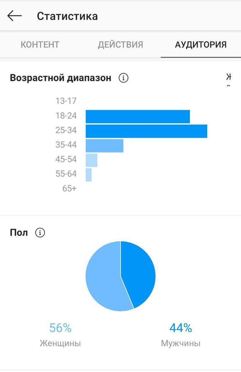 -2-2