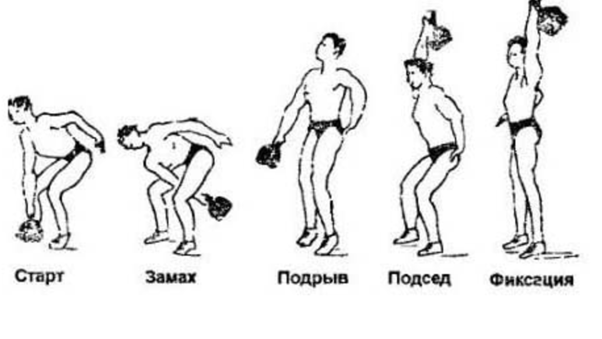 Гири 32 кг купить по низким ценам от производителя, доставка по Москве и России