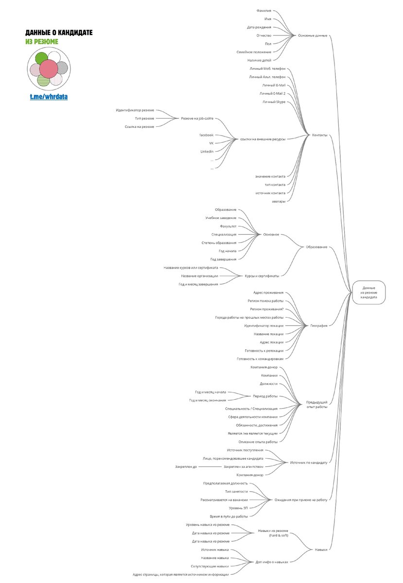 Анализ данных при подборе персонала (Часть 1. Данные о кандидатах) |  Красивая аналитика | Дзен