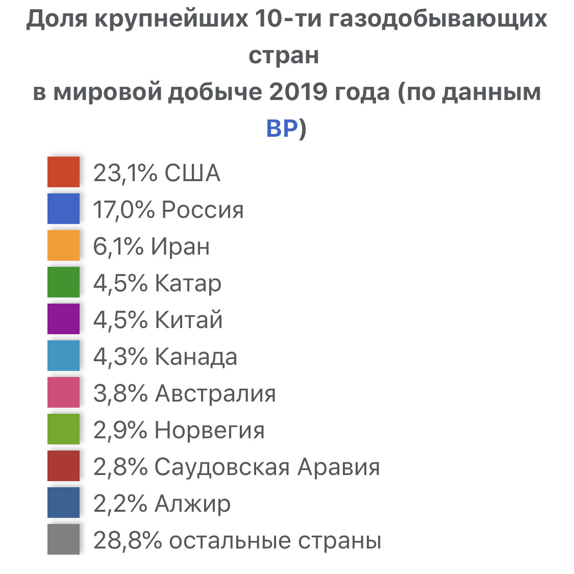 Вот открытые данные Википедии.