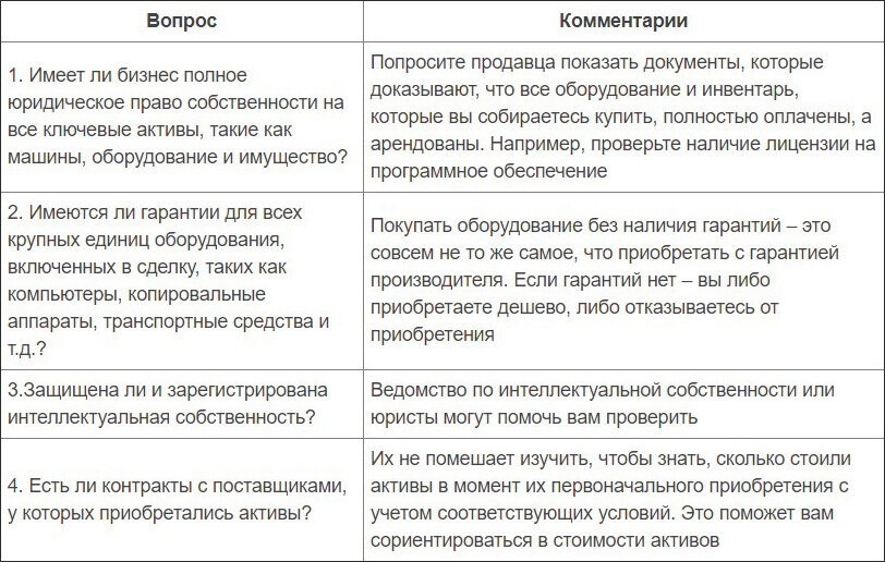 Таблица 1. Вопросы, требующие выяснения при покупке активов либо бизнеса
