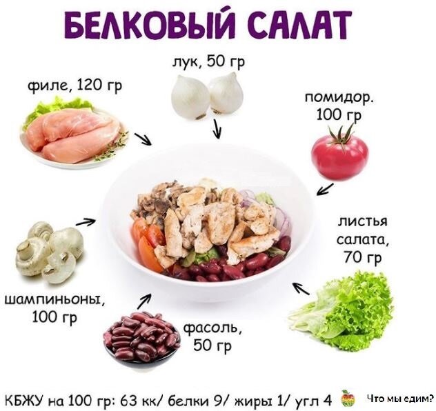 Худеем вкусно: диетический салат с курицей и капустой