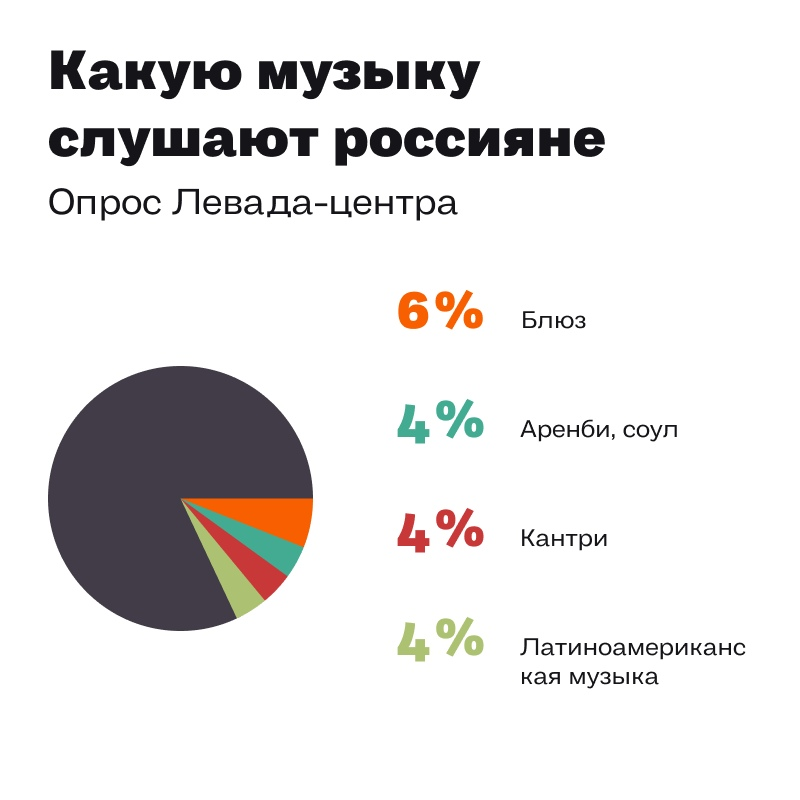 Какие музыкальные предпочтения