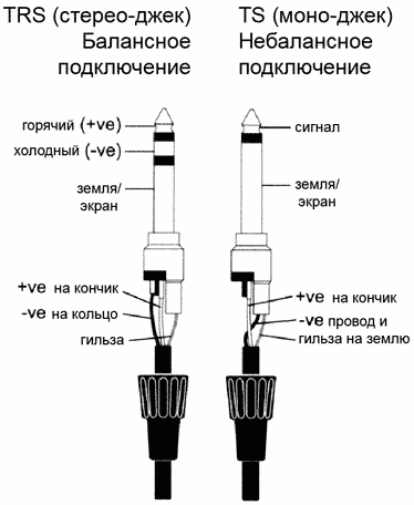 Схема балансного кабеля