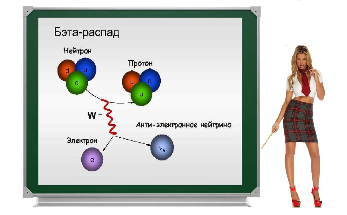 Распад протона ответ