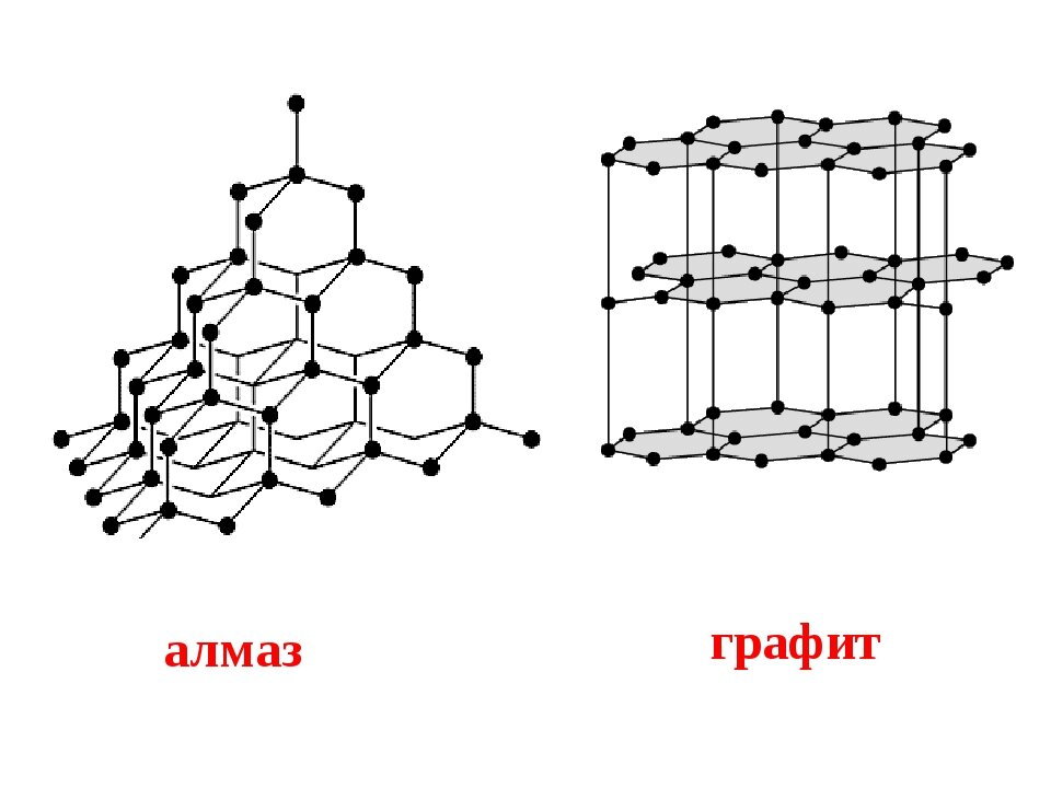 Алмаз и графит имеет кристаллическую решетку. Атомная кристаллическая решетка графита. Графит строение кристаллической решетки. Атомная кристаллическая решетка алмаза. Алмаз строение кристаллической решетки.