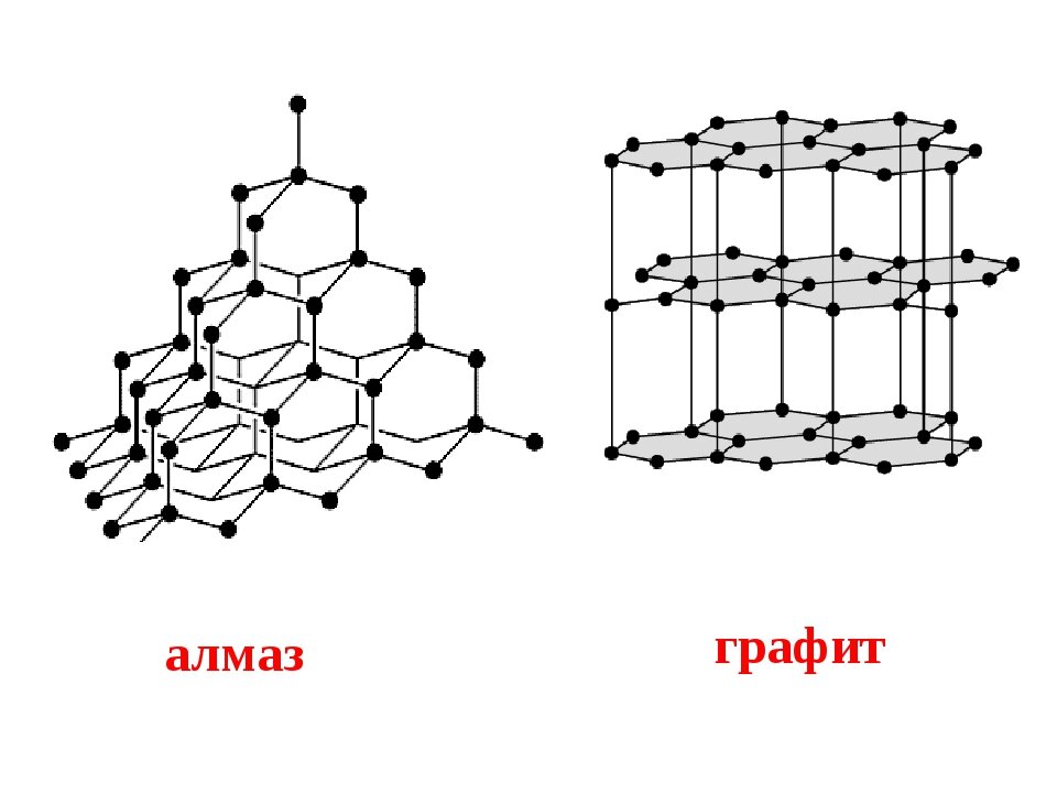 Кристаллическая решетка рисунок