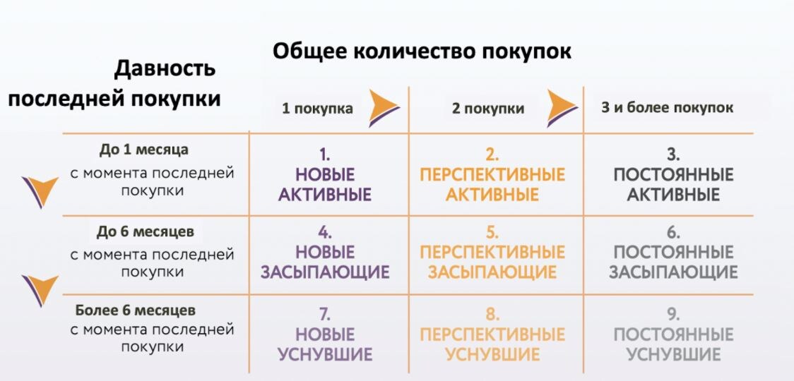 Антон Алмазов. CRM-эксперт. Мастер повторных продаж