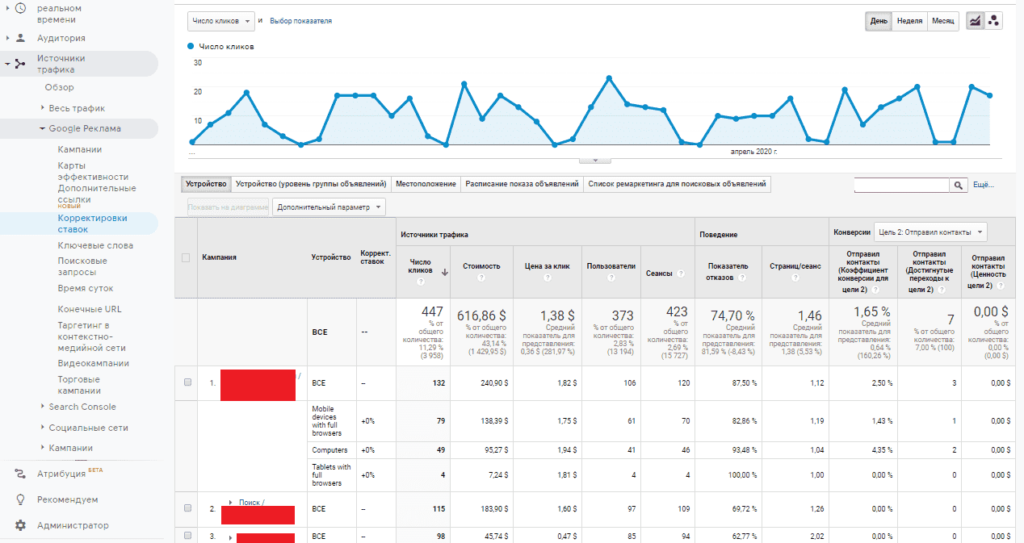 Гугл Аналитика Интерфейс 2022. Google ads настройка корректировок. Корректировки по полу возрасту и устройствам в гугл рекламе.