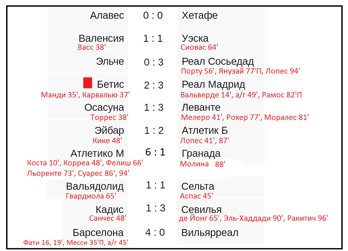 Чмпионат испании по футболу 3 тур календарь