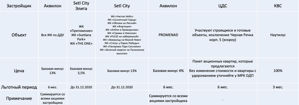 #условия ипотеки 0.01 