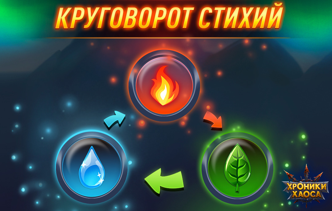 Хроники хаоса титаны стихии. Хроники хаоса стихии. Хроники хаоса тотемы титанов. Повелитель огня хроники хаоса. Хроники хаоса титаны тотем.