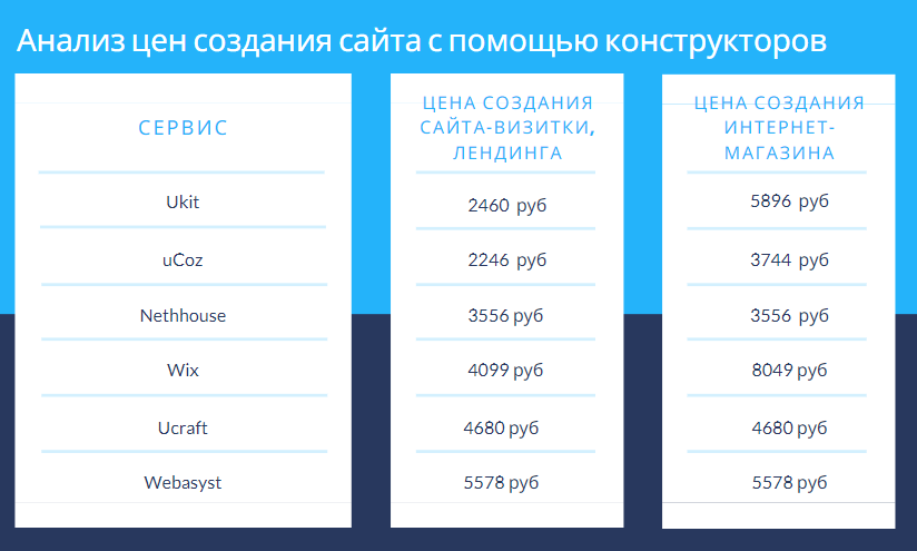 Подбираем способы перехода в онлайн