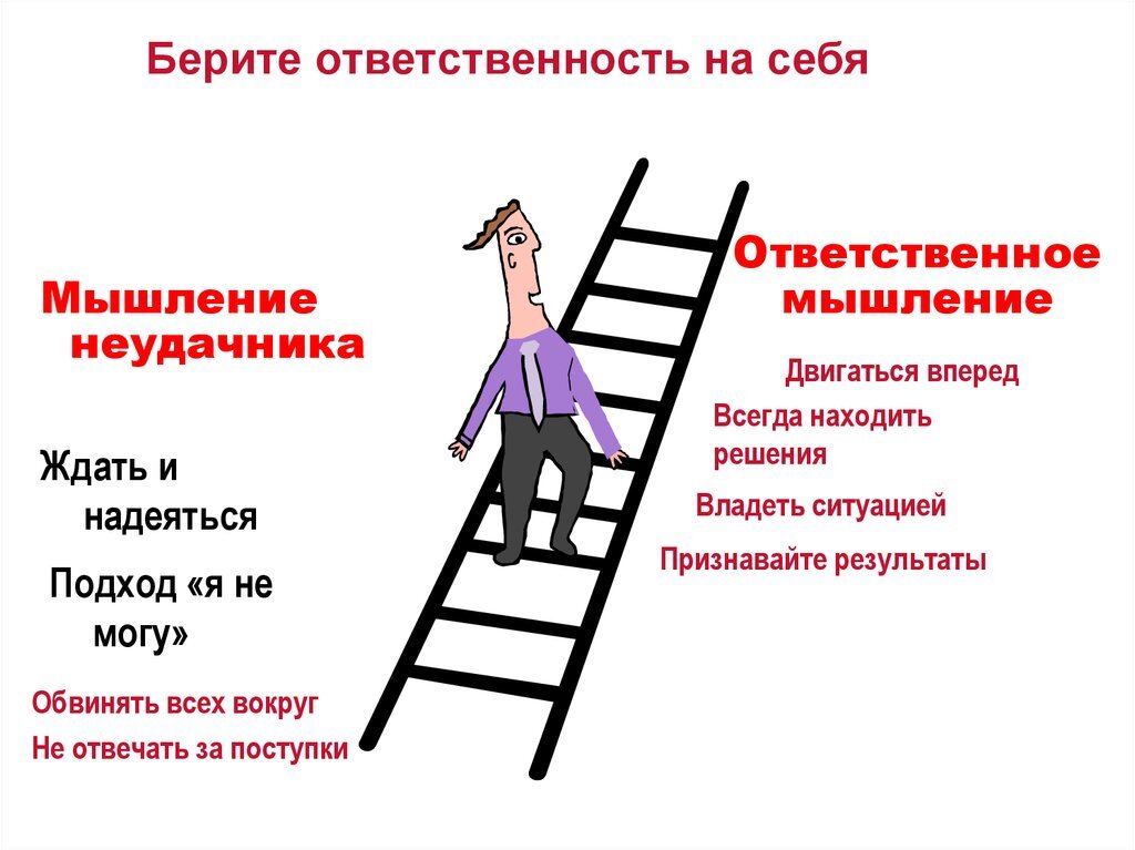 Ответственность. Берите ответственность на себя. Взять ответственность. Взять ответственность на себя