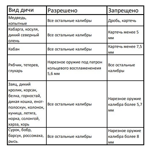 Фото ТАБЛИЦА НОМЕРОВ ДРОБИ ДЛЯ ОХОТЫ