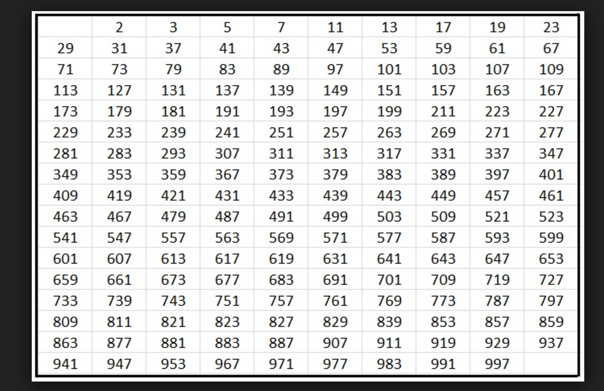 Как выглядят таблица квадратов чисел от 10 до 99? 59D