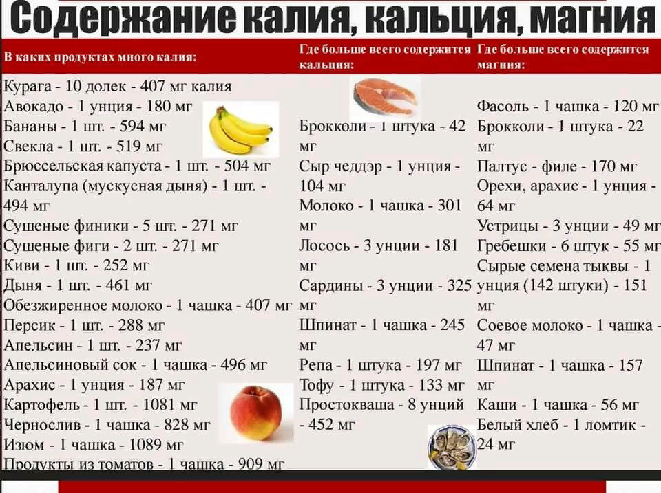 Где можно есть. В каких продуктах содержится магний и калий. Продукты содержащие калий магний кальций. Продукты содержащие калий кальций магний таблица. Продукты содержащие калий и магний в большом количестве.