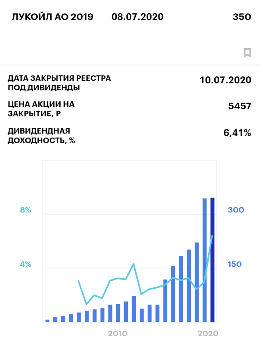 Лукойл прогноз