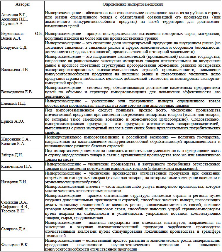 Дзен не умеет таблицы, поэтому снимком