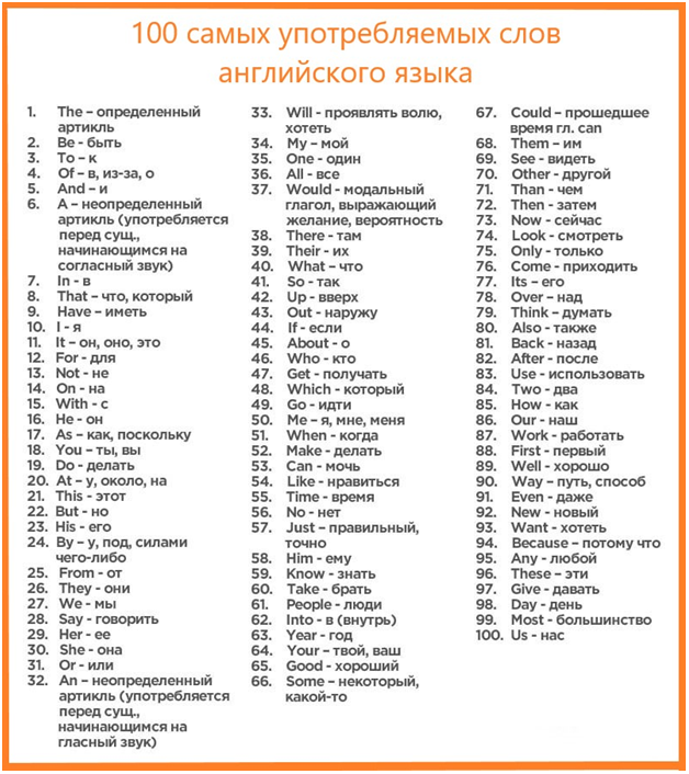 список английских слов для заучивания на каждый день