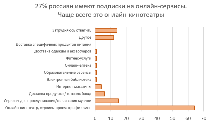 Опрос НАФИ, графика автора