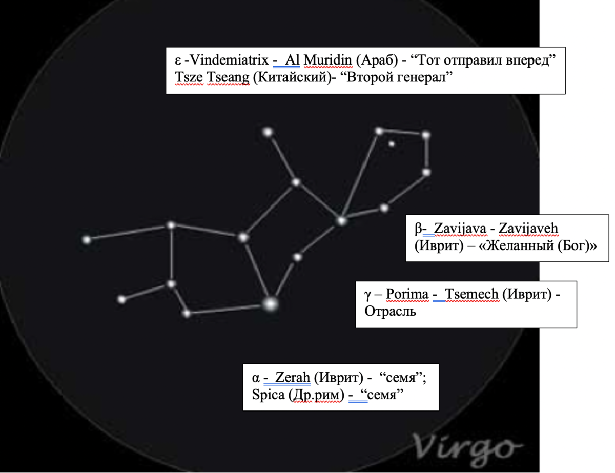 45. Вы родились под знаком зодиака <b>Девы</b>?Для вас есть важная новость.-3. Что...