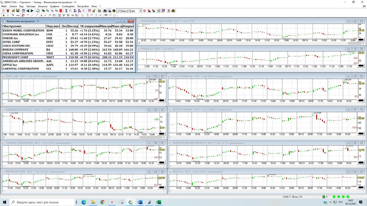 Стоимость акций моего портфеля примерно за неделю до покупки. Искал более удачный момент для входа и собирал всю сумму на счете. В итоге зашел 14.10.20 не очень удачно.