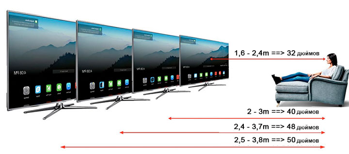 С какого расстояния смотреть телевизор: таблица по размеру экрана