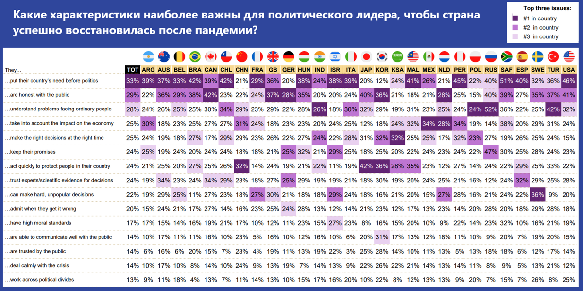 Какие характеристики