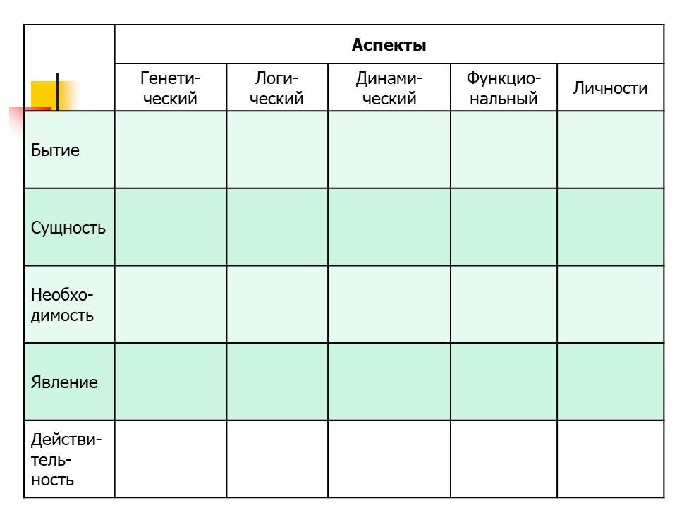 Метод восхождения от абстрактного к конкретному (по А.А.Гагаеву)