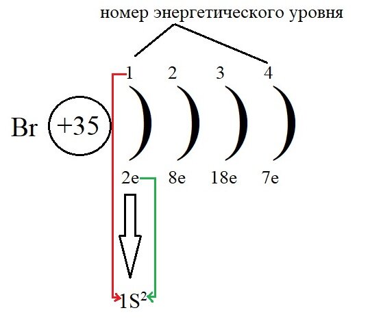 Содержит 5 энергетических уровней бром. Содержит 5 энергетических уровней бром