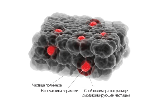 Нанокомпозит