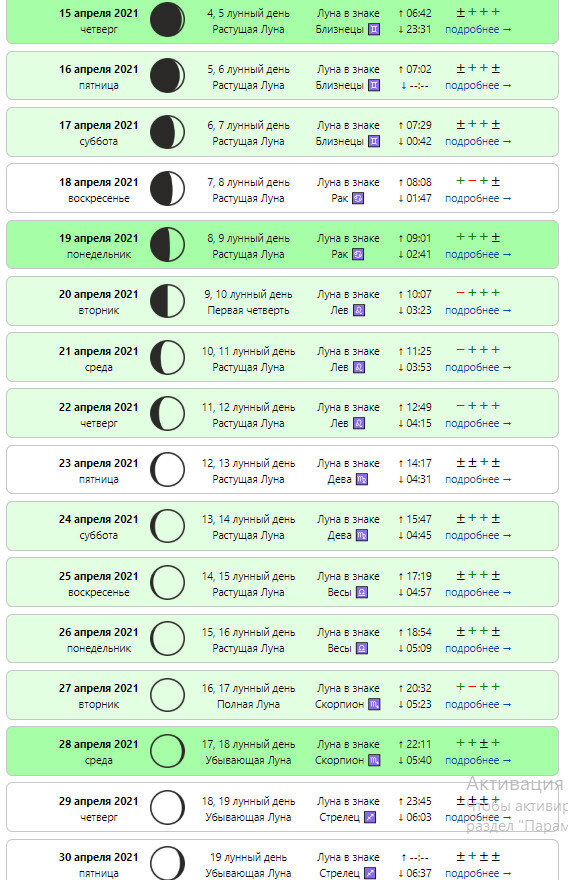 во второй половине апреля 2021 г почти все дни благоприятные для огородника для посевов, пересадок и посадок
