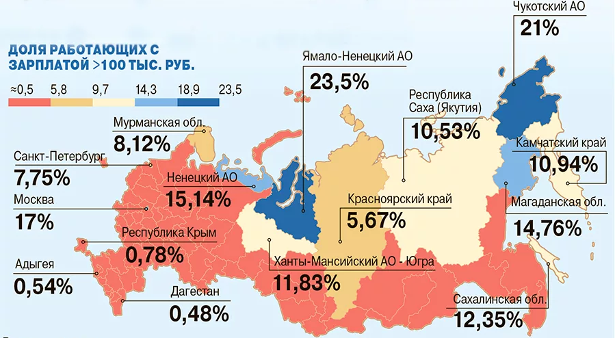 Сколько в росси. Зарплаты в процентах населения. Сколько процентов населения зарабатывает больше 100 тысяч. Процент зарплат в России. Процент заработка в России.