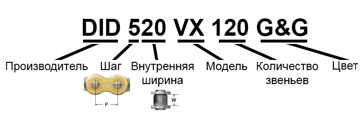 Маркировка мотоциклов. Размер 520 цепи мотоцикла. Шаг цепи 428 расшифровка. Маркировка цепей did. Маркировка приводной цепи мотоцикла.