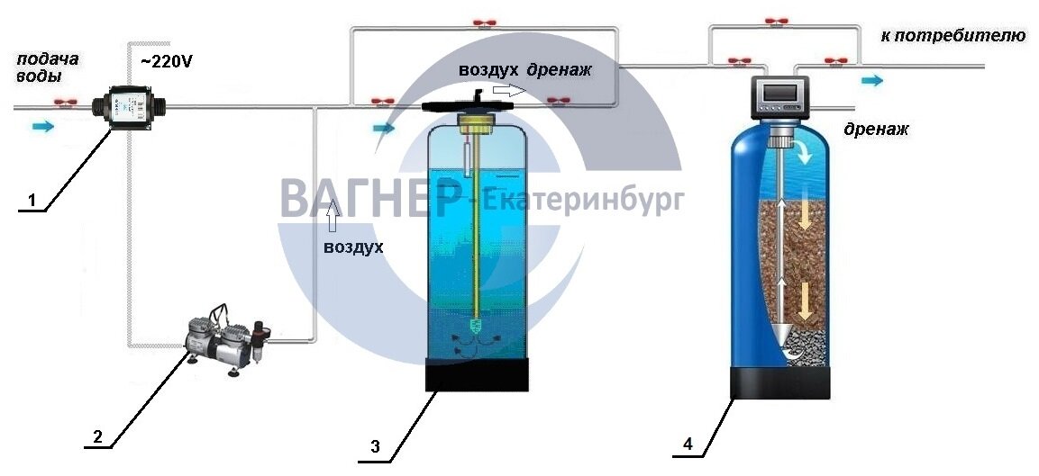 Аэрация воды из скважины и колодца: Что это такое и зачем нужна?
