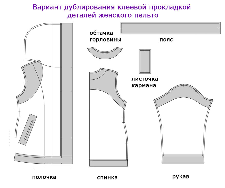 Дублирующие элементы. Детали кроя верхней одежды. Дублирование деталей пальто. Дублирование деталей пальто клеевой. Дублирование деталей клеевой прокладкой.