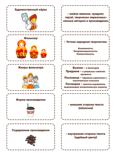 Карточки для изучения материала 