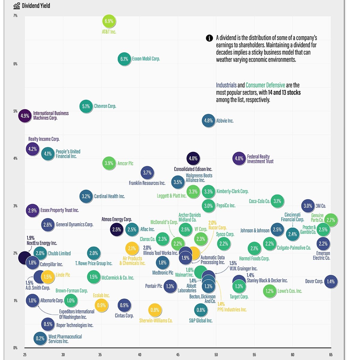Очень хорошая визуализация с сайта https://www.visualcapitalist.com/ 