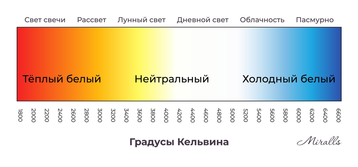 Кельвины си