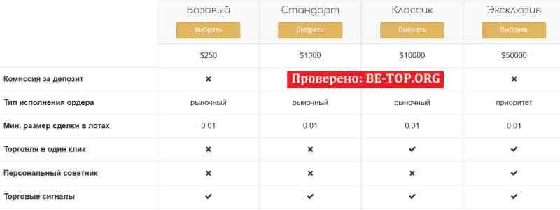 Возможность снять деньги с "Meteor Trade" не подтверждена.