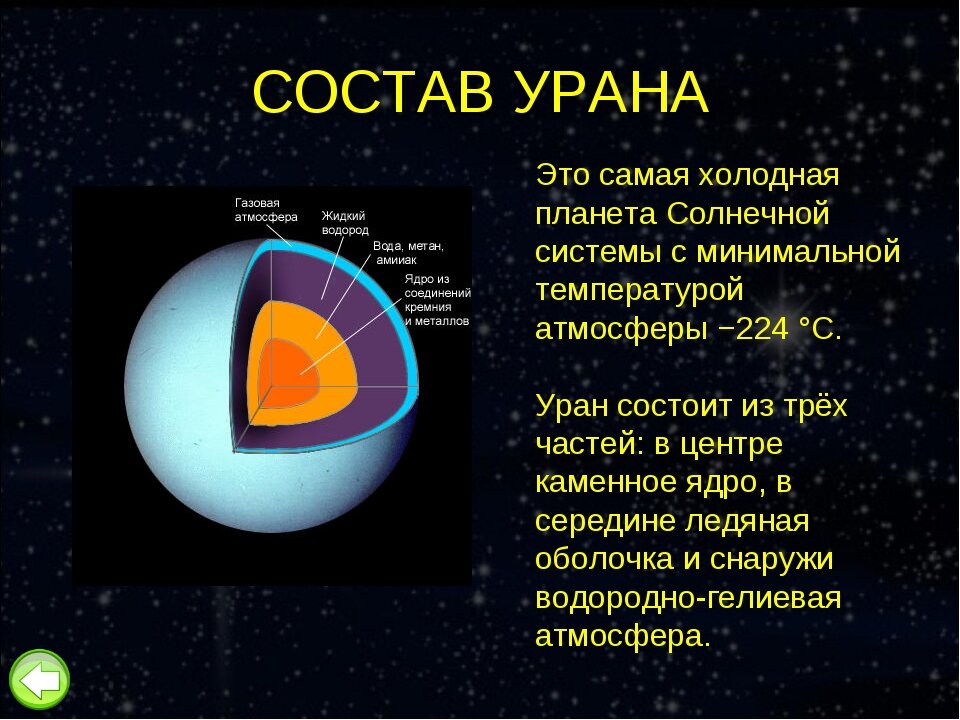 Ядро урана. Внутренняя структура урана. Состав планеты Уран. Уран Планета состав планеты. Химический состав урана.