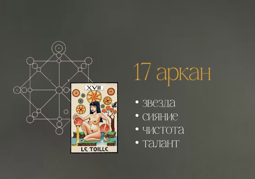 Арканы в матрице судьбы. 17 Аркан в матрице. Аркан в талантах. 12 Аркан таланты.