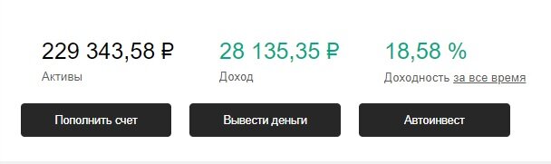 Статистика в лк площадки