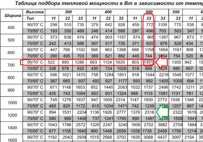 Таблица радиаторов. Таблица мощности радиаторов Керми. Мощность радиаторов отопления таблица. Таблица мощности стальных радиаторов отопления Тип 22. Мощность панельных радиаторов таблица